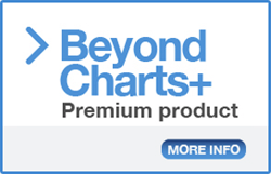 Beyond Charts+ Premium charting and Data